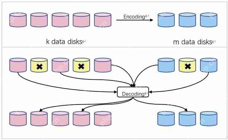 什么是Recal?Recall项目背景、核心技术、特性介绍及风险分析